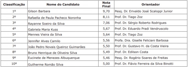 Resultado final do processo seletivo para o Mestrado em Agronomia na UEMS