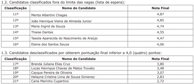Resultado final do processo seletivo para o Mestrado em Agronomia na UEMS