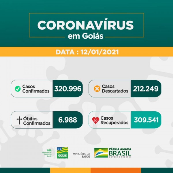 Estado de Goiás: confira o boletim coronavírus desta terça-feira