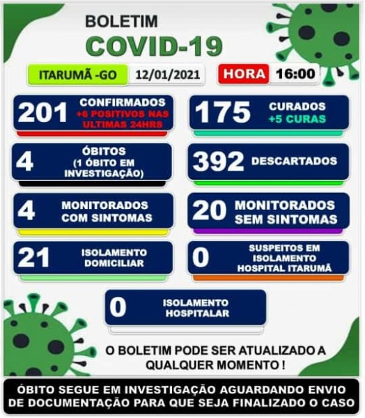 Itarumã, Goiás: confira o boletim coronavírus