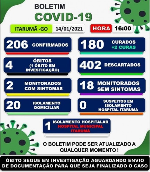 Itarumã, Goiás: confira o boletim coronavírus desta quinta-feira