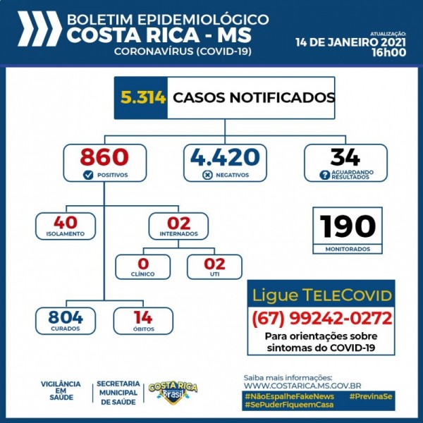Costa Rica chega aos 860 casos confirmados do novo Coronavírus, veja boletim