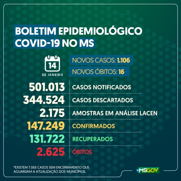 Estado de Mato Grosso do Sul: confira o boletim coronavírus