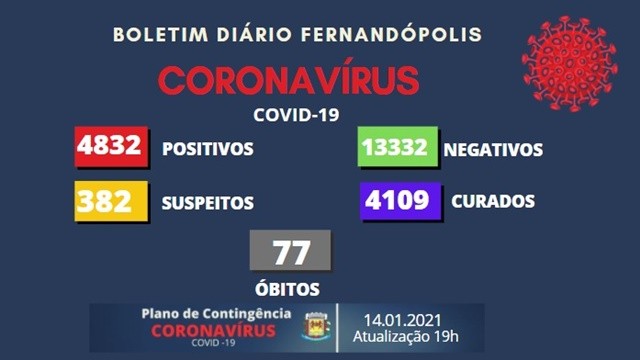 Casos suspeitos de coronavírus disparam em Fernandópolis