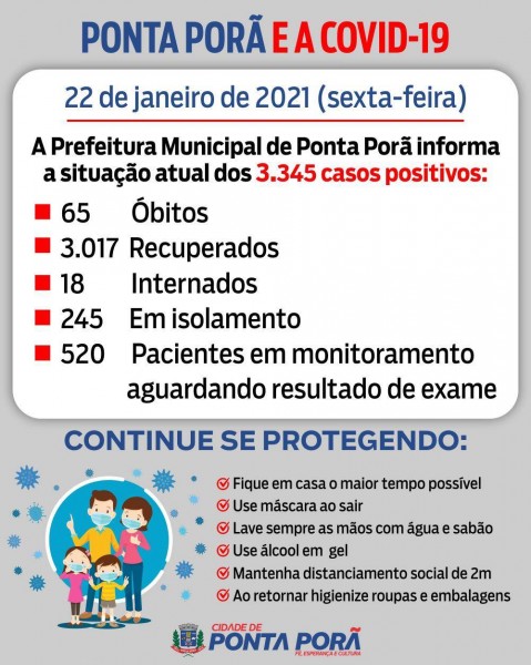 Ponta Porã: confira o boletim coronavírus