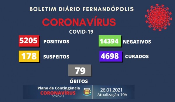 Fernandópolis registra 98 casos suspeitos de coronavírus em um só dia