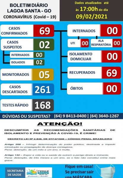 Covid-19: confira o boletim coronavírus de Lagoa Santa, Goiás