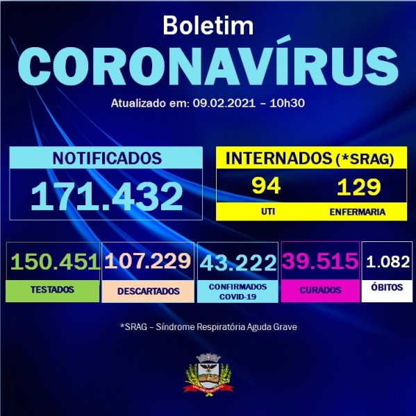 Covid-19: confira o boletim coronavírus de São José do Rio Preto, São Paulo