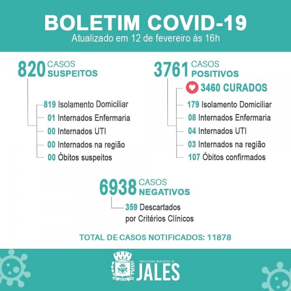 Jales registra 107º morte por covid-19