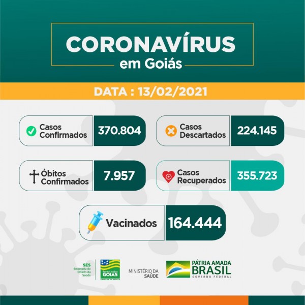 Covid-19: confira o boletim coronavírus do Estado de Goiás