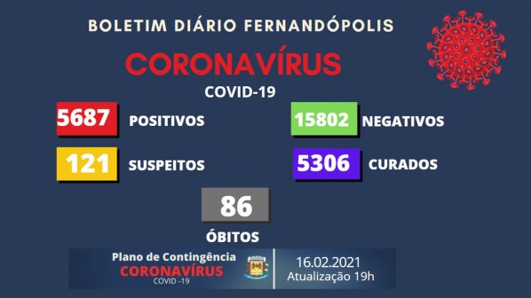 Fernandópolis registra 7 casos positivos de Covid-19 nesta terça-feira
