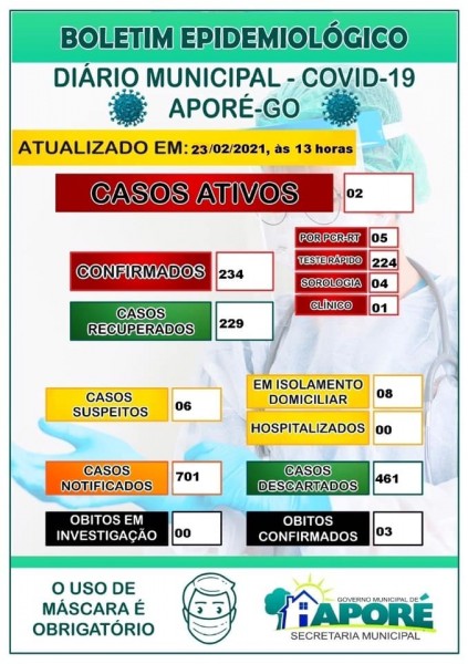 Covid-19: confira o boletim coronavírus de hoje de Aporé, Goiás