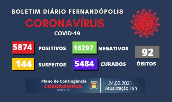 Boletim Coronavírus de Fernandópolis