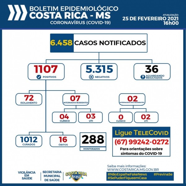 Covid-19: confira o boletim coronavírus de Costa Rica