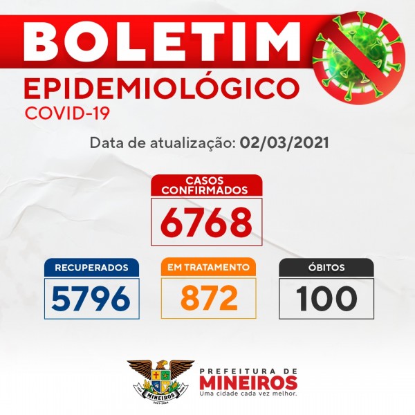 Covid-19: com 100 óbitos confirmados, confira o boletim coronavírus de Mineiros