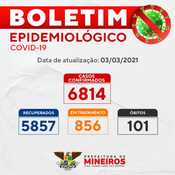 Covid-19: confira o boletim coronavírus de hoje de Mineiros, Goiás