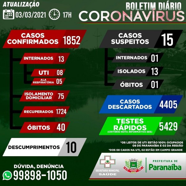 Covid-19: confira o boletim coronavírus da Prefeitura de Paranaíba