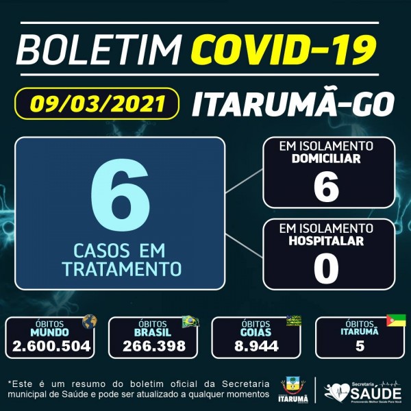 Covid-19: confira o boletim coronavírus de hoje de Itarumã, Goiás