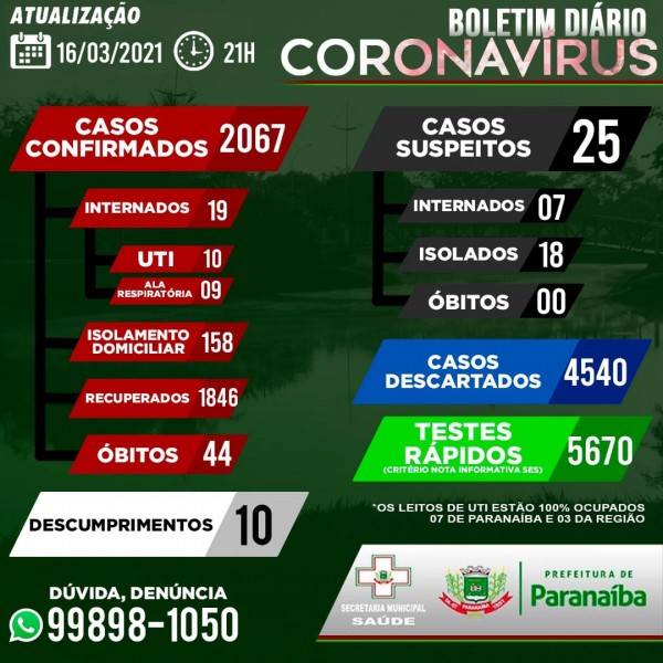 Covid-19: confira o boletim coronavírus de Paranaíba