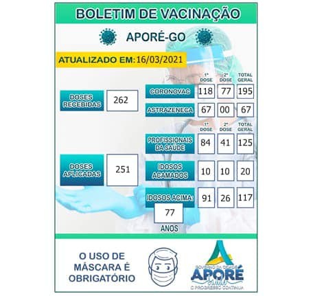 Vacinômetro: veja quantos já se vacinaram em Aporé, Goiás: 