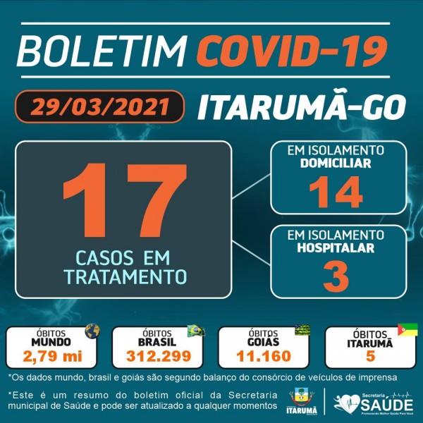 Covid-19: confira o boletim coronavírus de Itarumã, Goiás
