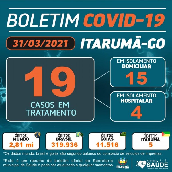 Covid-19: Itarumã tem 19 casos em tratamento no município; veja o boletim
