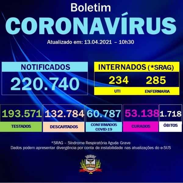Covid-19: confira o boletim coronavírus de hoje de São José do Rio Preto