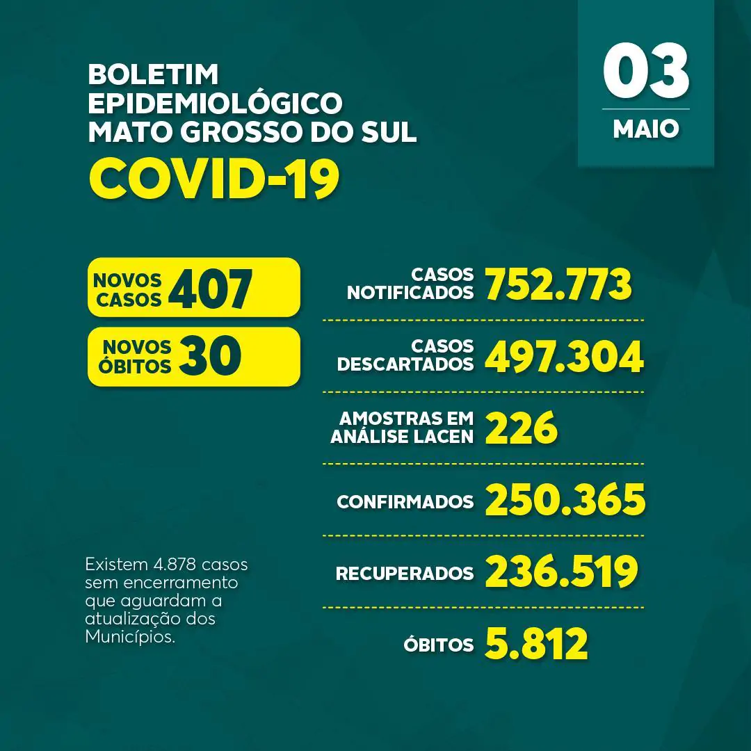 Covid-19: confira o boletim coronav&iacute;rus do Estado de Mato Grosso do Sul