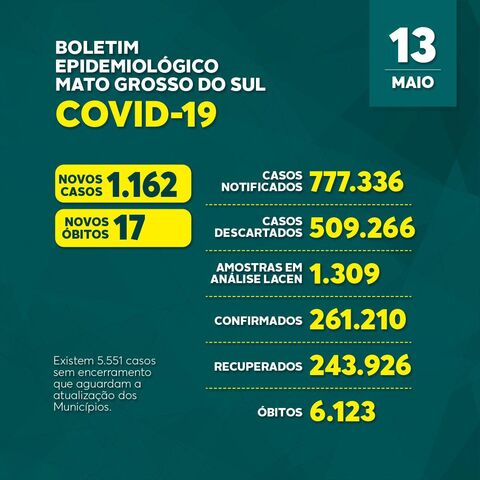 Covid-19: confira o boletim coronavírus de Chapadão do Sul