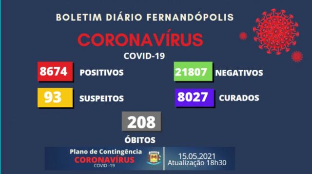 Fernandópolis registra mais 7 mortes devido à Covid-19