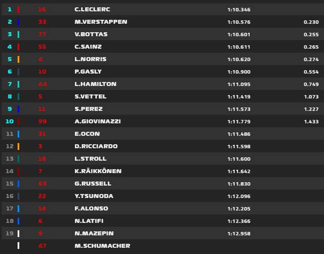 F1 confira o grid de largada em Mônaco Geral Cassilândia Notícias