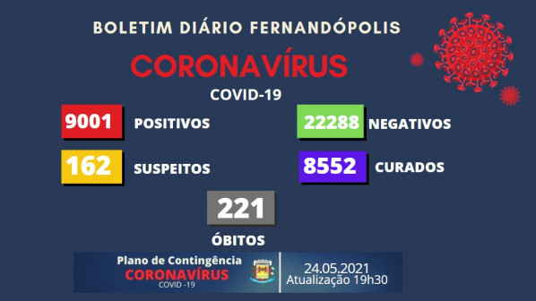 Fernand&oacute;polis registra mais 7 mortes devido &agrave; Covid-19