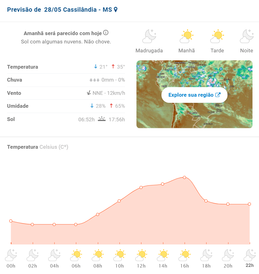 Previs&atilde;o do tempo para hoje em Cassil&acirc;ndia e Regi&atilde;o