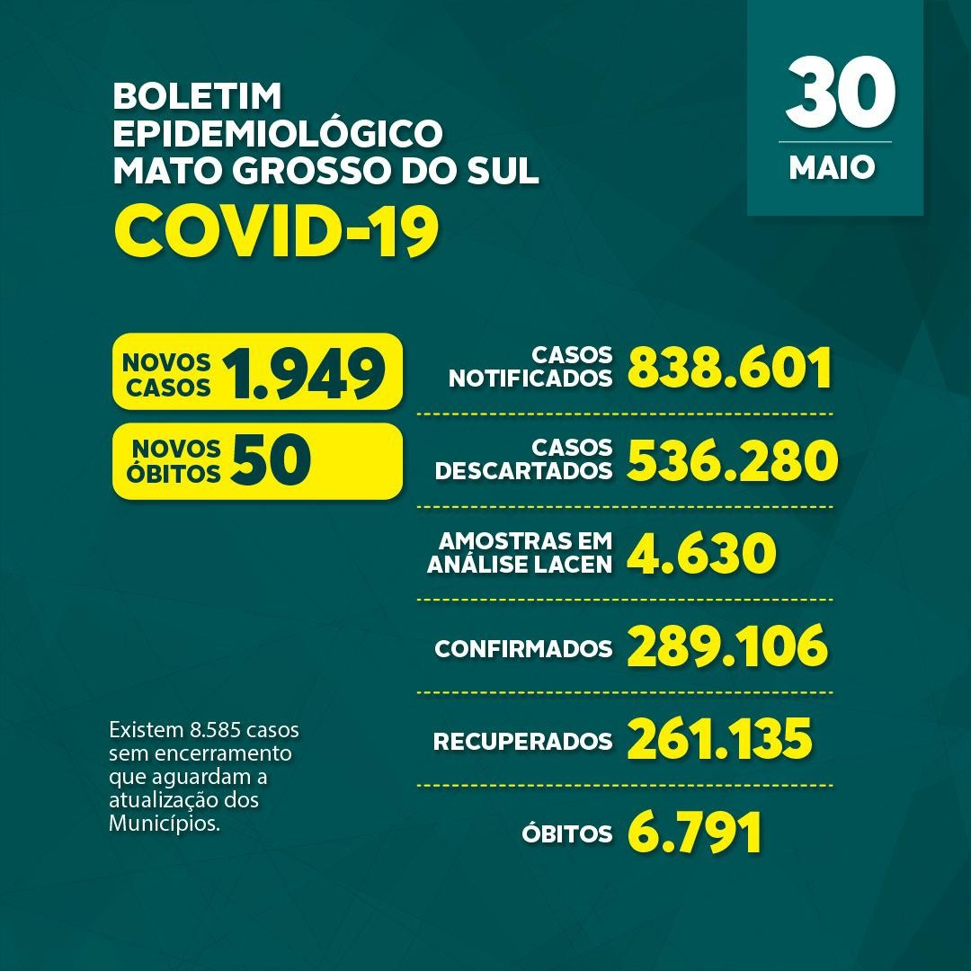 Com vítima de 19 anos, MS confirma 50 mortes por covid neste domingo