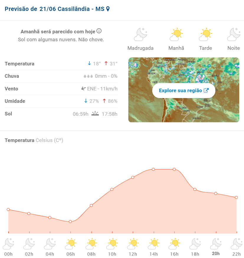 Previs&atilde;o do tempo para hoje em Cassil&acirc;ndia e Regi&atilde;o