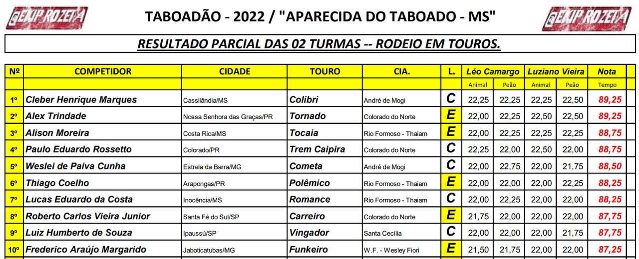 Peão cassilandense consegue a maior nota na noite de ontem no Taboadão