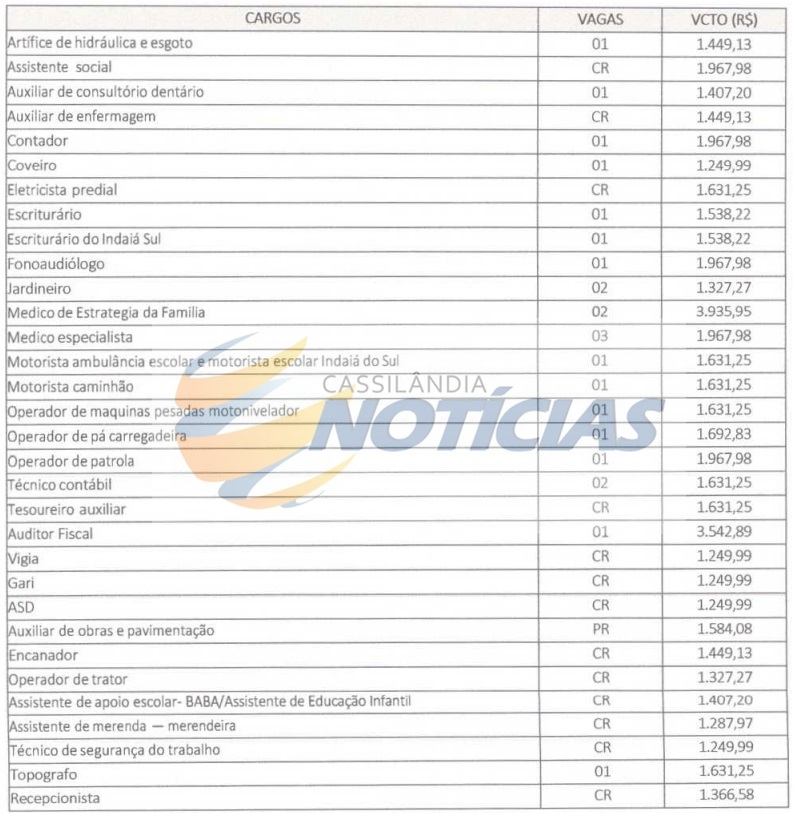 Cassilândia: Prefeitura está recebendo proposta de empresas que fazem concurso público