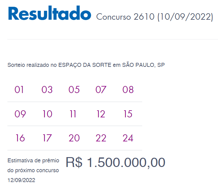 Lotofácil de Independência: bolão de R$ 38 mil venceu prêmio