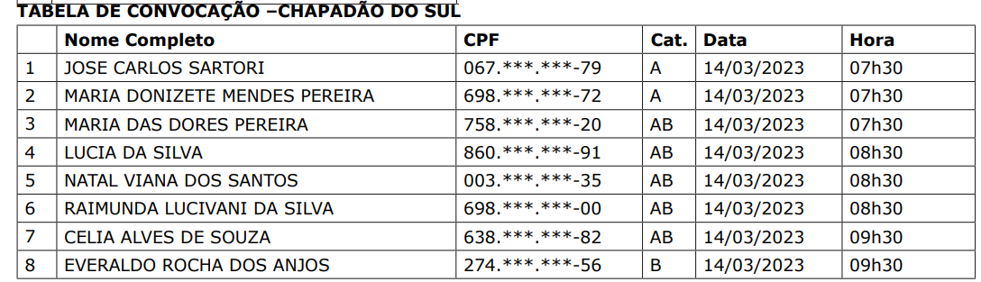 Chapad&atilde;o do Sul: confira os nomes dos convocados na cidade para Programa CNH Social