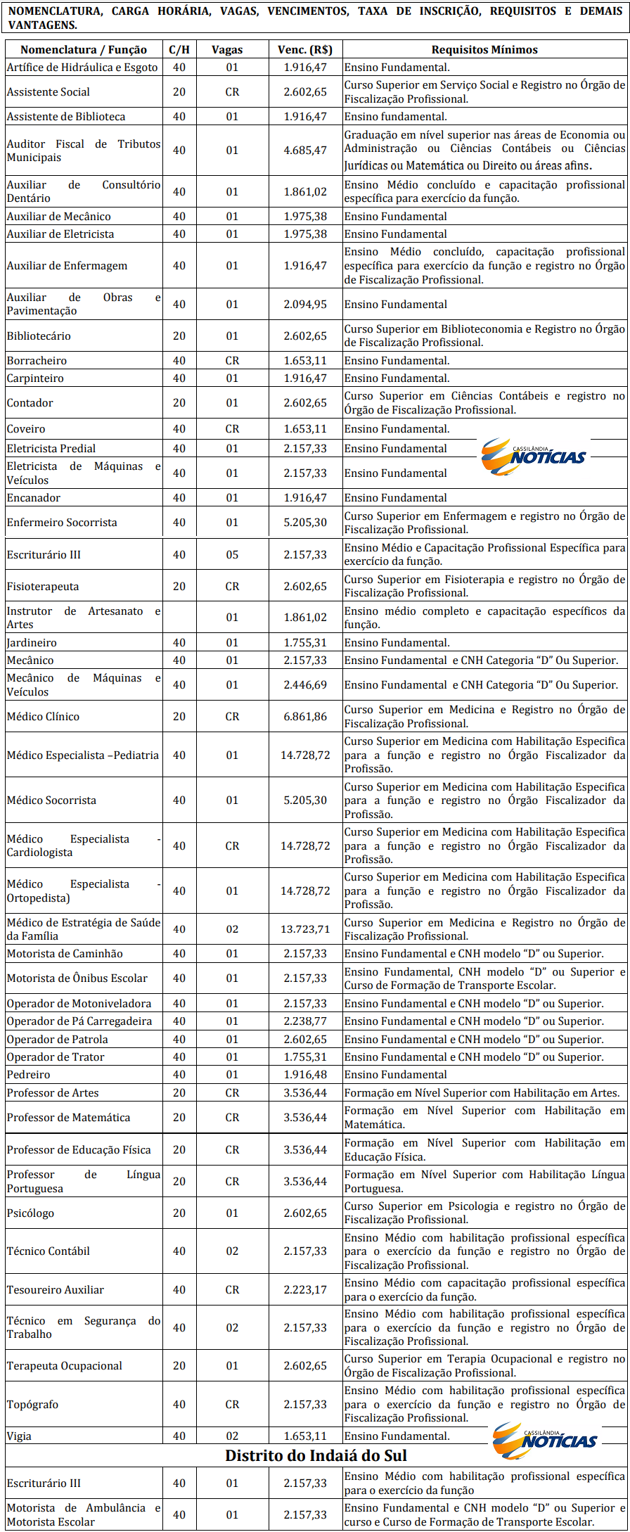 Prefeitura de Cassil&acirc;ndia abre concurso p&uacute;blico com sal&aacute;rios de at&eacute; R$ 14 mil 