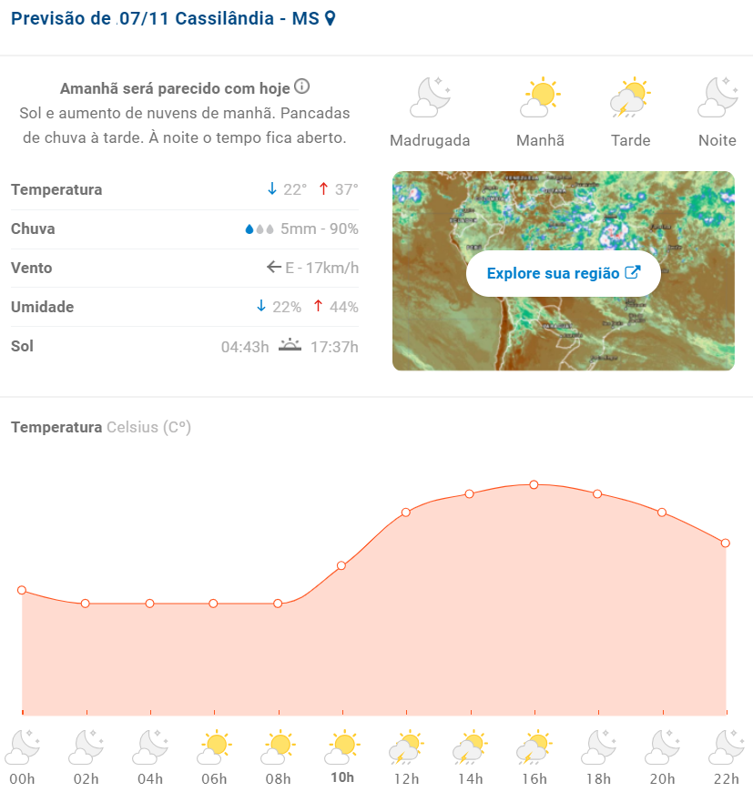 Previs O Do Tempo Para Hoje Em Cassil Ndia E Regi O Cassil Ndia