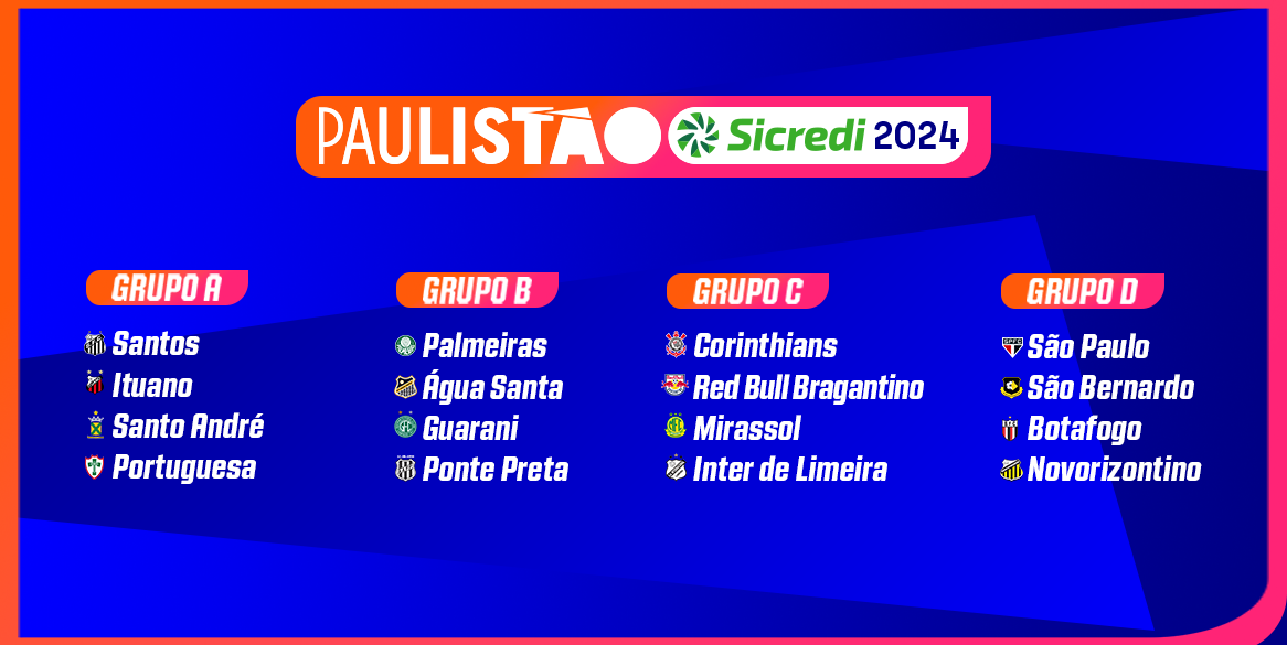 Federação Paulista define grupos do Paulistão 2024; Veja chaves