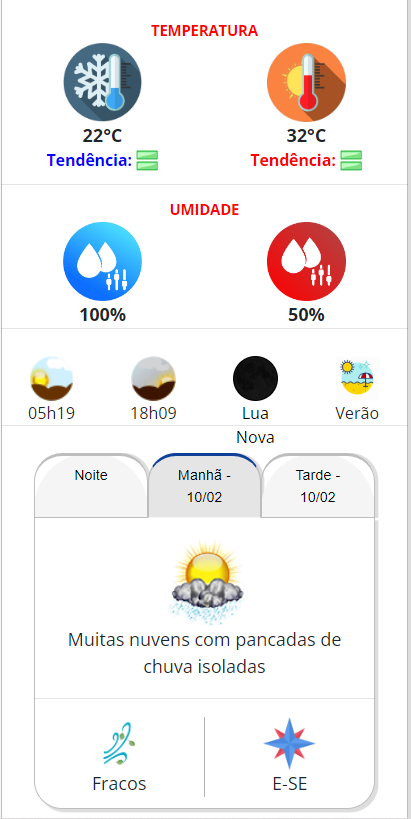 Previs&atilde;o do tempo para hoje em Cassil&acirc;ndia e regi&atilde;o