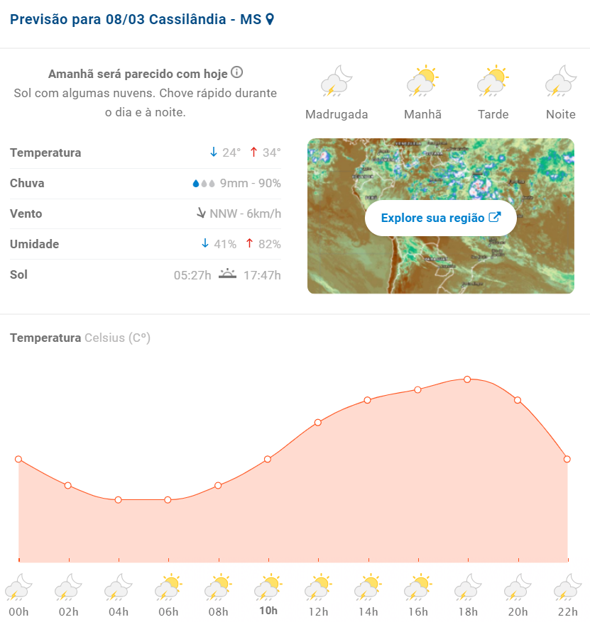 Previs O Do Tempo Para Hoje Em Cassil Ndia E Regi O Cassil Ndia Cassil Ndia Not Cias