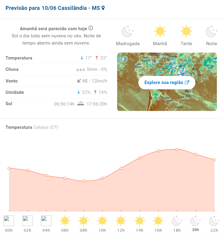 Previs O Do Tempo Para Hoje Em Cassil Ndia E Regi O Cassil Ndia