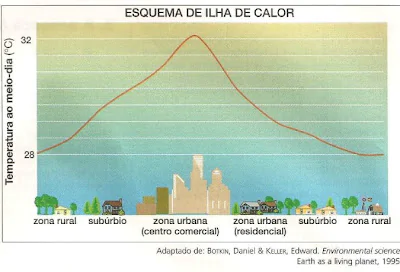 GráficoDescrição gerada automaticamente