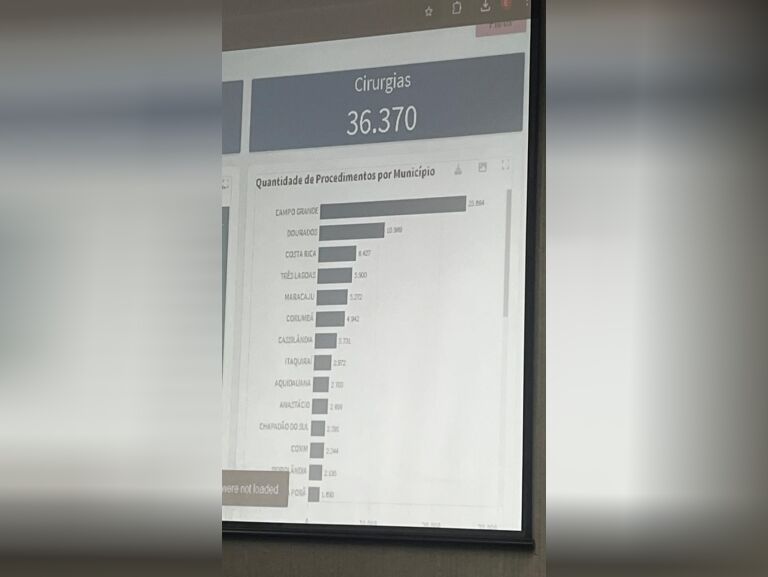 Cassilândia é destaque estadual em cirurgias realizadas pelo programa “MS Mais Saúde''